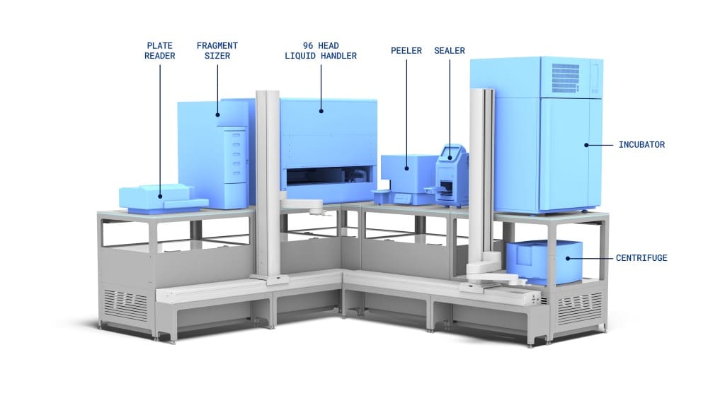 3D renders showing a post-PCR workcell set up on the LINQ bench 